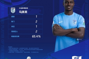 打进全场唯一进球！官方：马莱莱当选中超第16轮最佳球员
