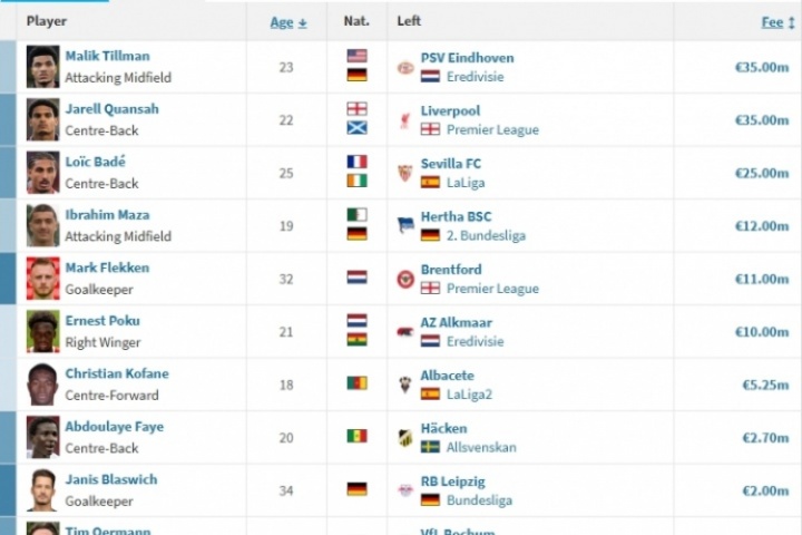 pulse-kaiyun.com-滕帅看你的了！药厂2小时宣巴代+埃切维里，夏窗已有17人加入阵容